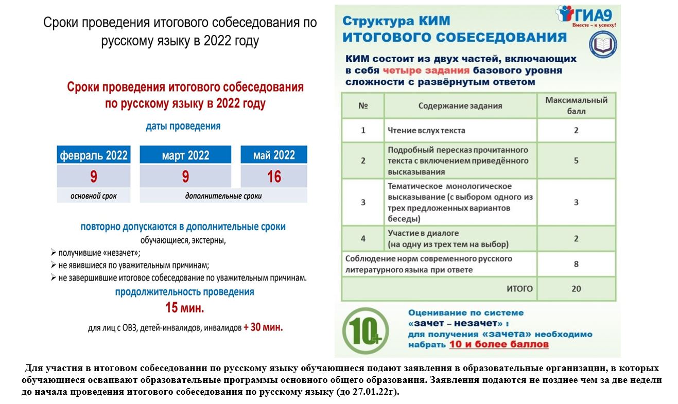 Итоговое собеседование дата